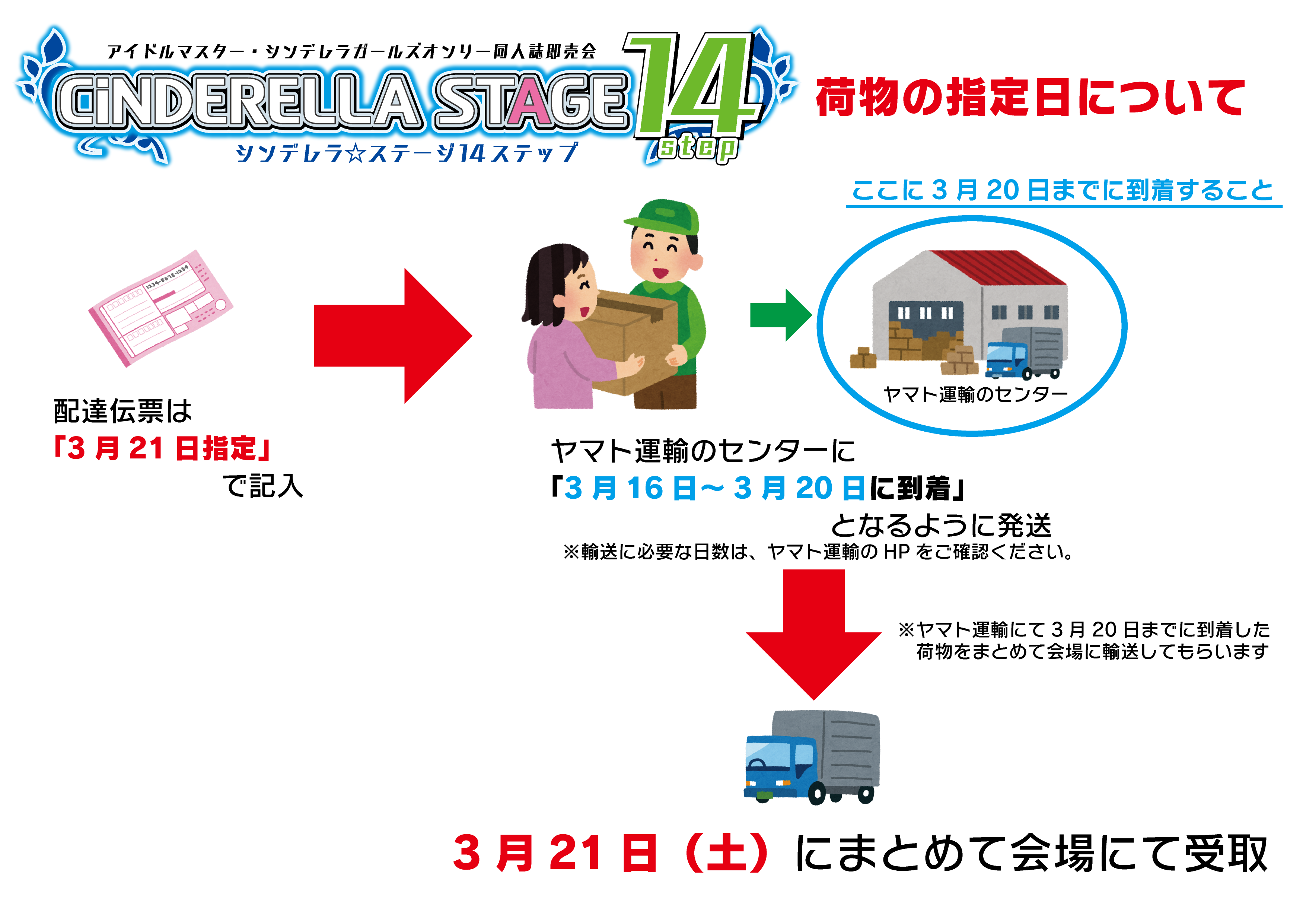 サークル搬入案内 - シンデレラ☆ステージ14STEP